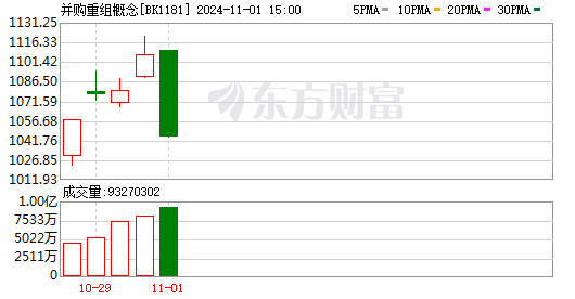 27天24涨停！A股最强赛道，批量生产超10板牛股！多家公司最新宣布！