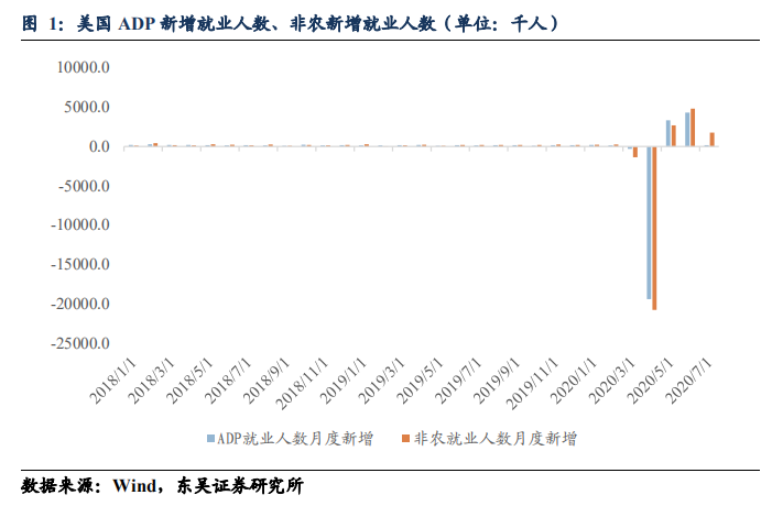 风暴与罢工双重夹击，美国10月非农就业增长显著放缓至1.2万