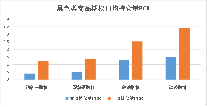 商品期权市场风云再起，宏观基本面扰动下，有色黑色波动依旧，投资者如何应对？