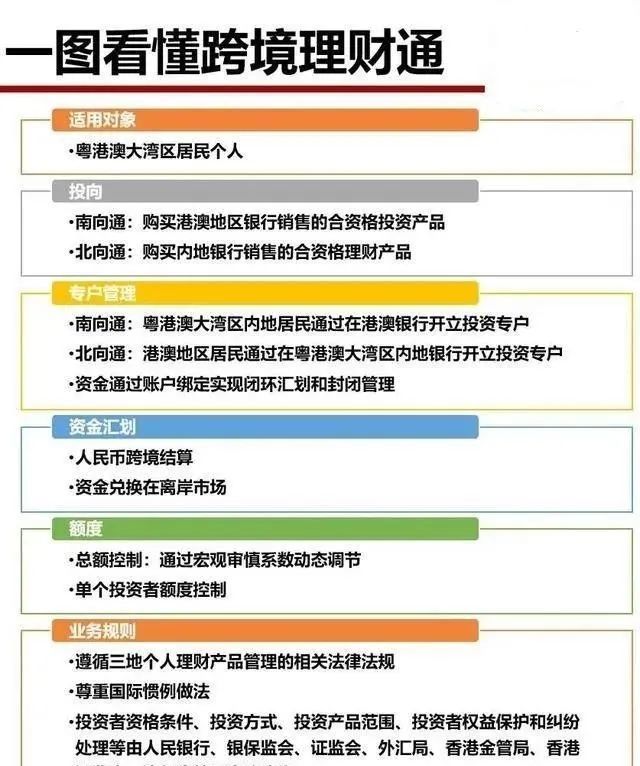 首批14家试点券商名单出炉，跨境理财通2.0扬帆起航