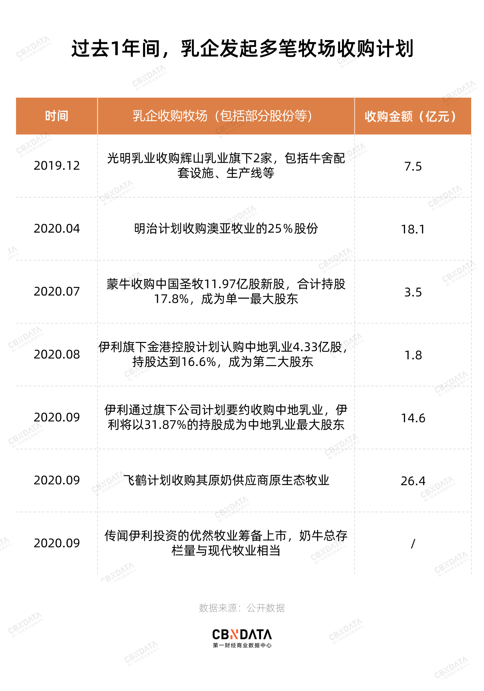 蒙牛乳业已悉数赎回可换股债券