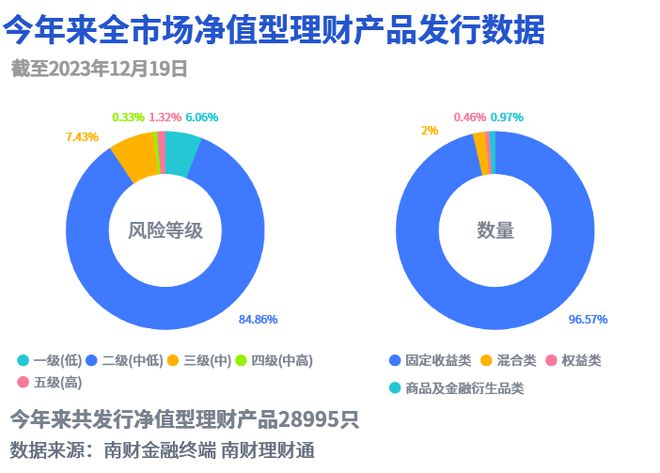 四季度市场展望，近八成投顾看涨，权益类资产吸引力显著提升