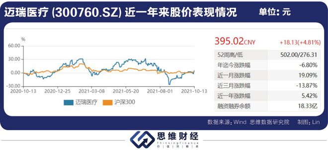 雅培股价飙升超5%，揭秘背后的原因与影响