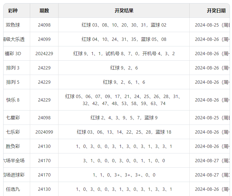 2024年澳门彩天天开奖，完美解答解释落实_iPad46.42.49