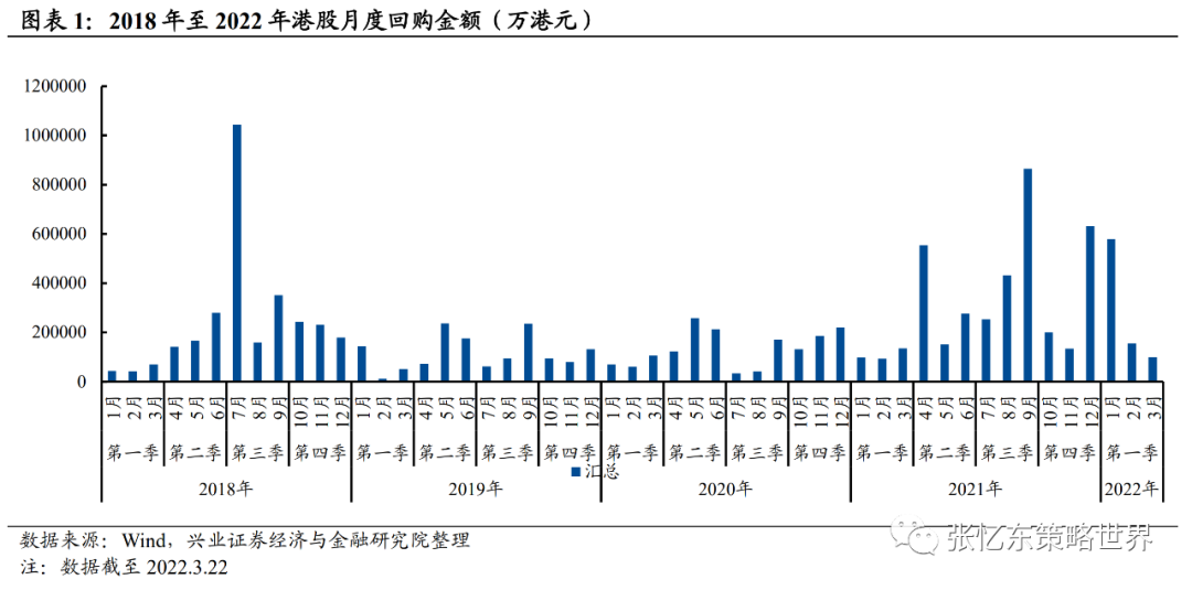 福莱特玻璃，战略回购彰显信心，A股股份累计回购近千万股