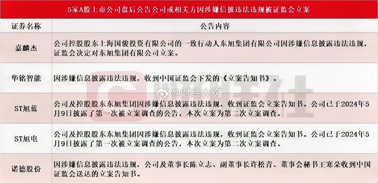 A股公司遭证监会立案调查，官方回应称核心业务稳健运行