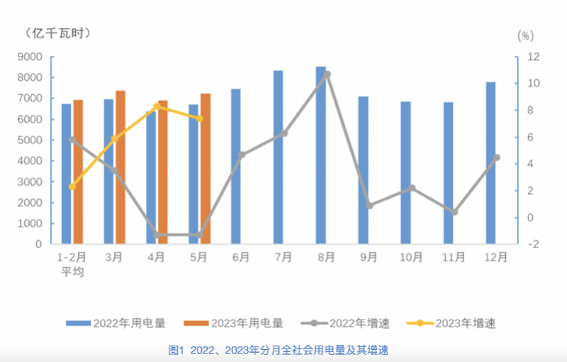 今年1-10月南方地区新能源发电量超去年同期，绿色能源的崛起与挑战