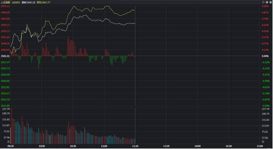 下周A股关键时刻，重磅定调！大事扎堆，投资者需关注哪些关键点？