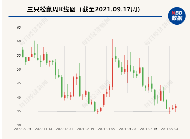 涂正伟 第3页