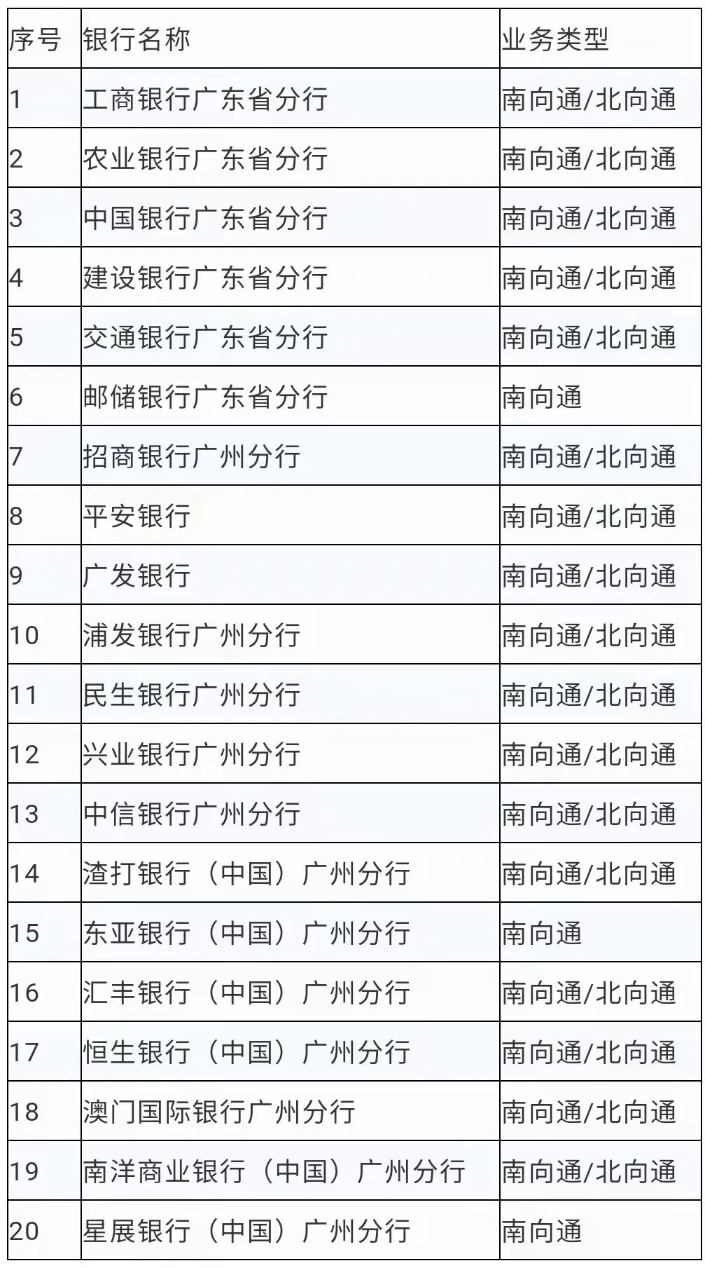 多家跨境理财通试点券商官宣产品服务清单