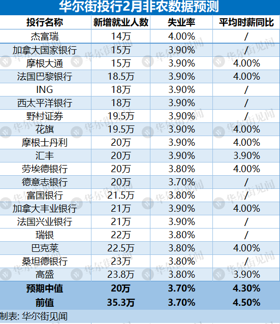 特朗普突发！意外，美非农骤降！六部门重磅发文，大利好！外强内弱，这个品种怎么走？