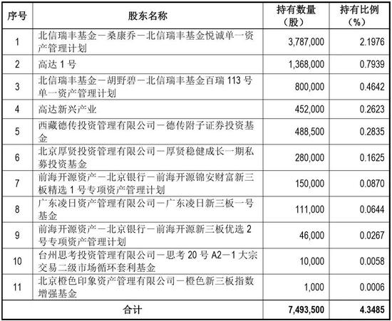 刘依海 第2页