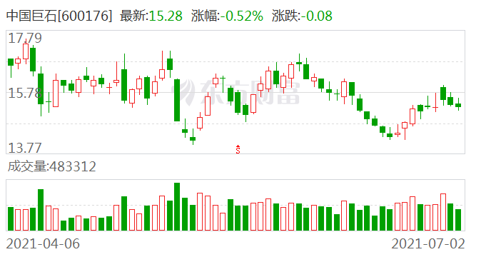 中银国际最新研判，中国石油股份评级依旧买入，目标价调整至8.03港元