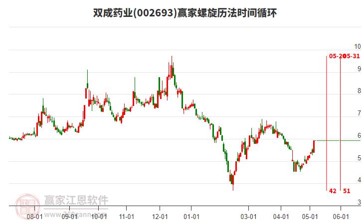 双成药业跨界重组疑云，有参与者或已获利超亿元后离场