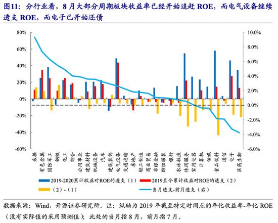 顺周期行业投资机会解析，机构最新研判与展望