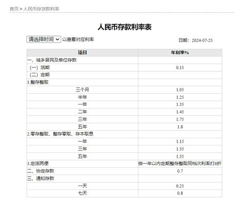 中小银行跟进降息潮，常熟银行与贵港农商行今日下调存款利率，部分期限降幅达40BP