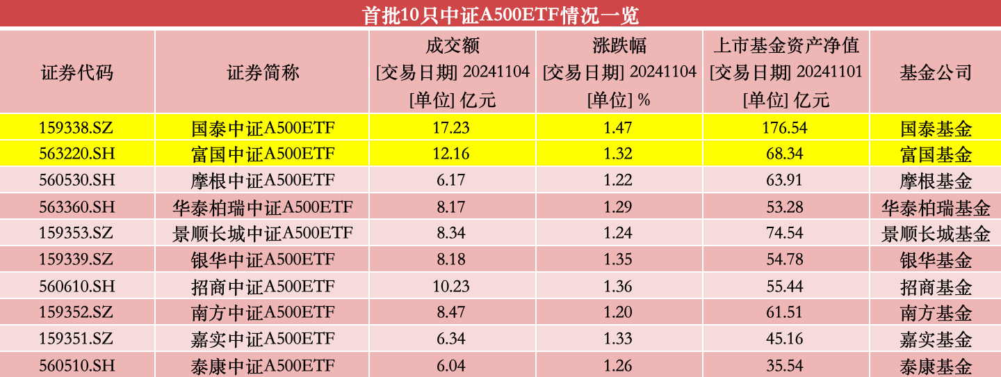 华安中证A500ETF获批，引领中小盘指数投资新风向