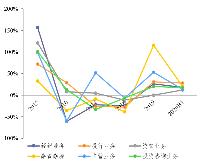 长盈通业绩波动与股价异动背后，市场猜测与监管关注