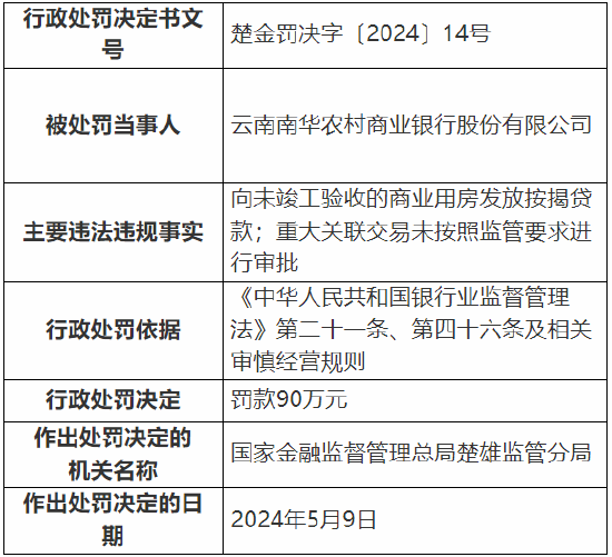 国家金融监督管理总局，以成熟一家、验收一家为基本原则，全面落实验收要求