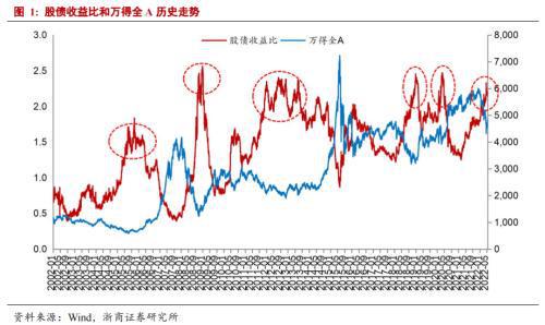 浙商策略，注重纪律 乐观应对日线震荡