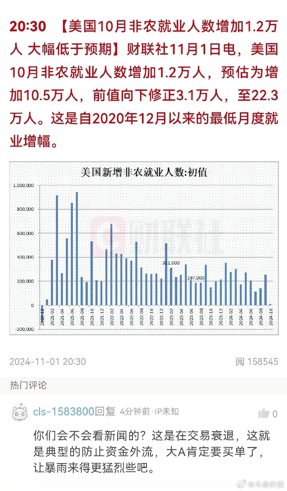 10月非农数据大幅放缓，美联储11月降息稳了？