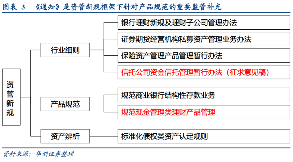 打新新规落地，基金公司策略调整与应对之道