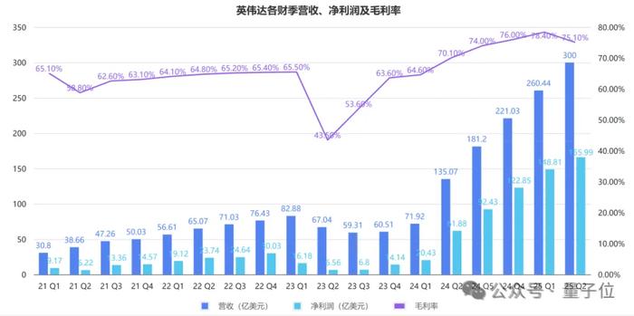 道指洗牌！英特尔被取代