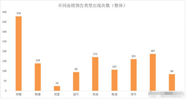 A股消费电子板块业绩报喜，78家公司前三季度盈利