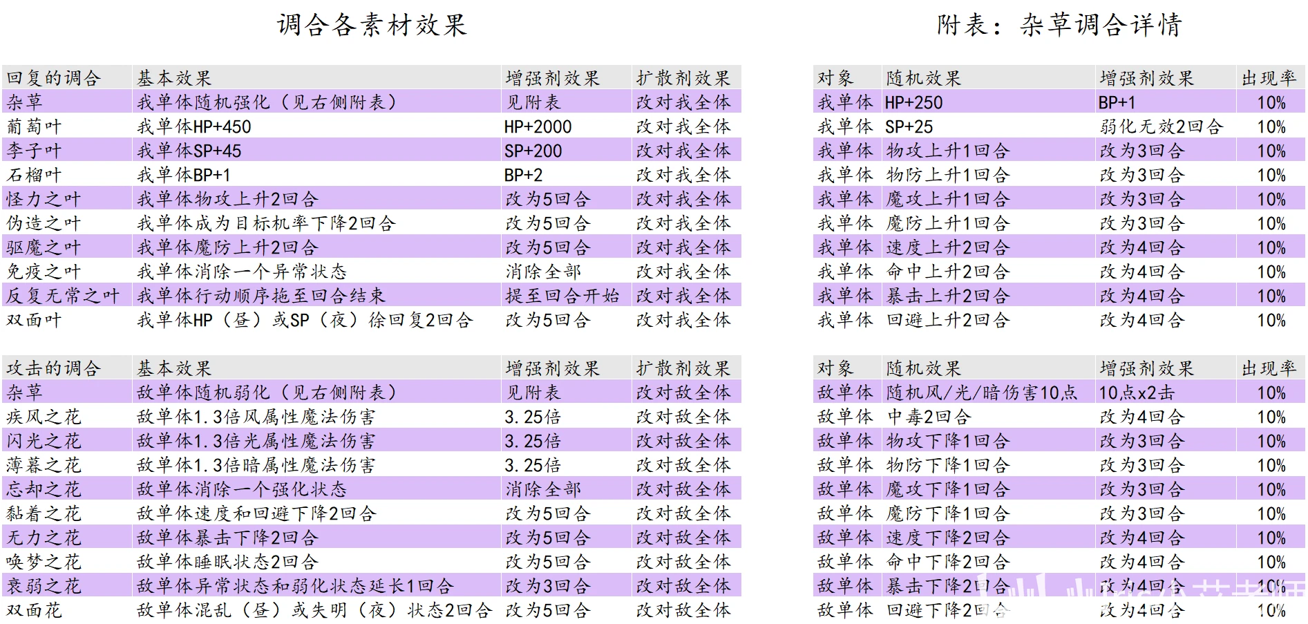 巩家铭 第3页