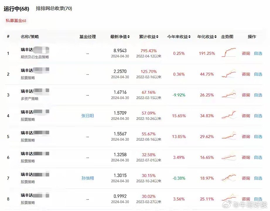 最新曝光！首只险资系私募基金，持仓这两只股票