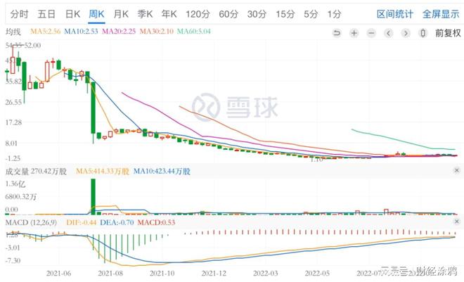 赖益谦 第2页