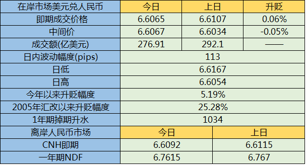 田洪良：主要货币短线操作指南 美指周四上涨在102.10之下遇阻