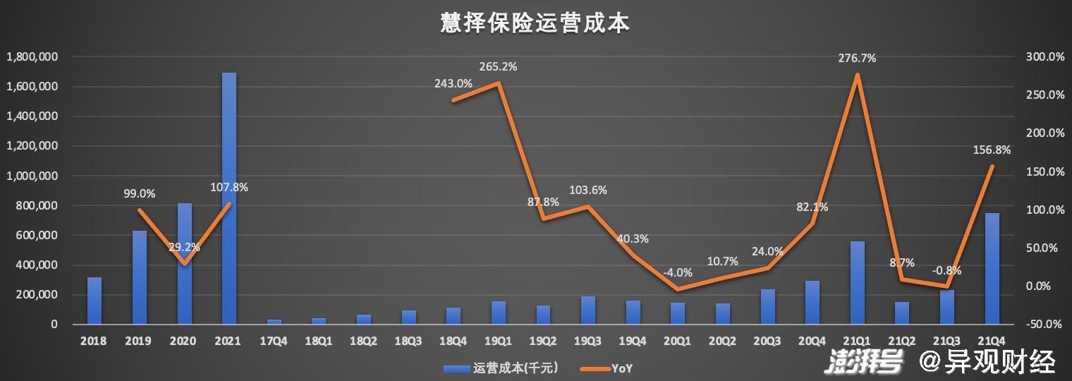 慧择大涨超9% Q2长险复购客户占比达40.5%