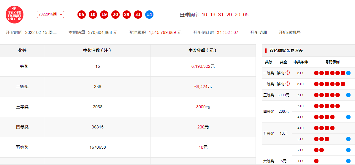 新澳门六开奖号码记录14期，全面解答解释落实_WP11.89.54