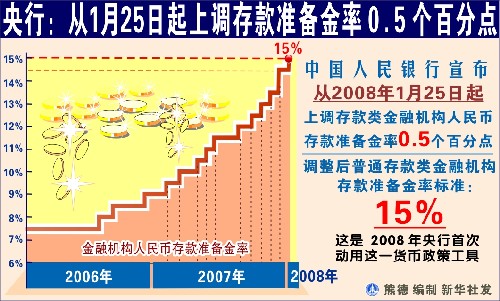 欧元势将创下五个月来最长连跌 市场对欧洲央行的降息预期大大增强