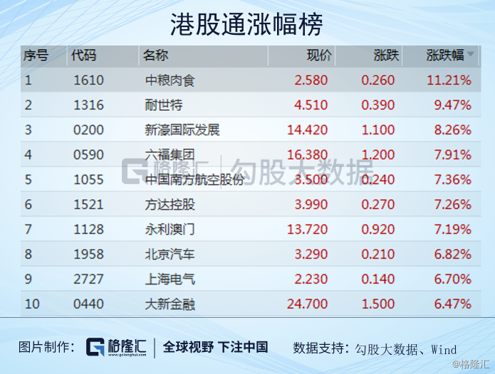 周四热门中概股涨跌不一 台积电涨2.1%，阿里巴巴跌2.1%