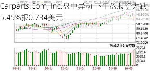 阿卡迪亚医疗保健盘中异动 下午盘大幅跳水5.05%报59.26美元