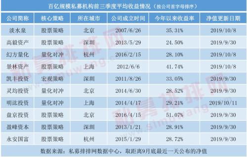 金融界的风暴，33岁百亿私募大佬遭遇剽窃门事件深度剖析