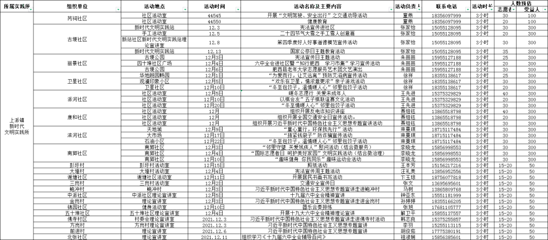 2024新奥门资料最精准免费大全，完美解答解释落实_The50.14.50