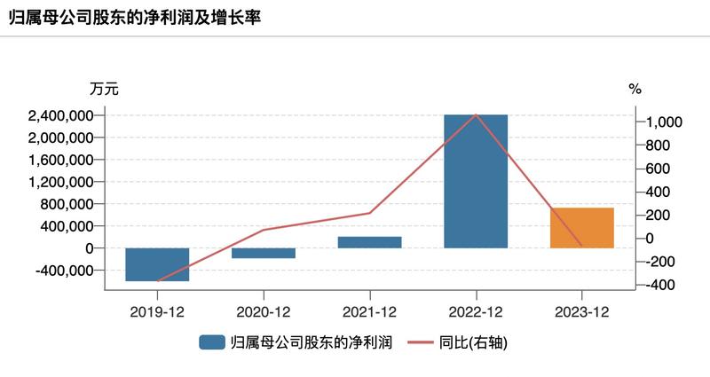 矿企盈利压力未减，锂矿双雄前9月亏损63亿，深度剖析背后的市场动态与未来趋势