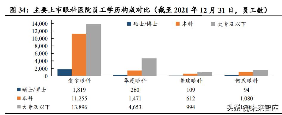 集采风暴下，眼科巨头的视界之变，华厦、普瑞与何氏的挑战与机遇