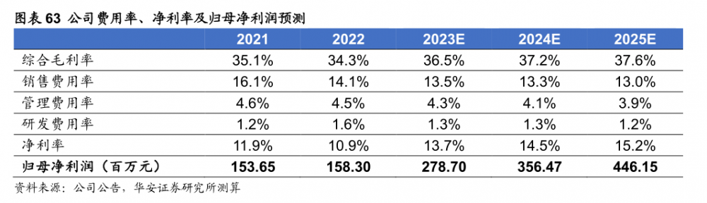 消费龙头股三季报业绩增速乏力，休闲食品逆势增长