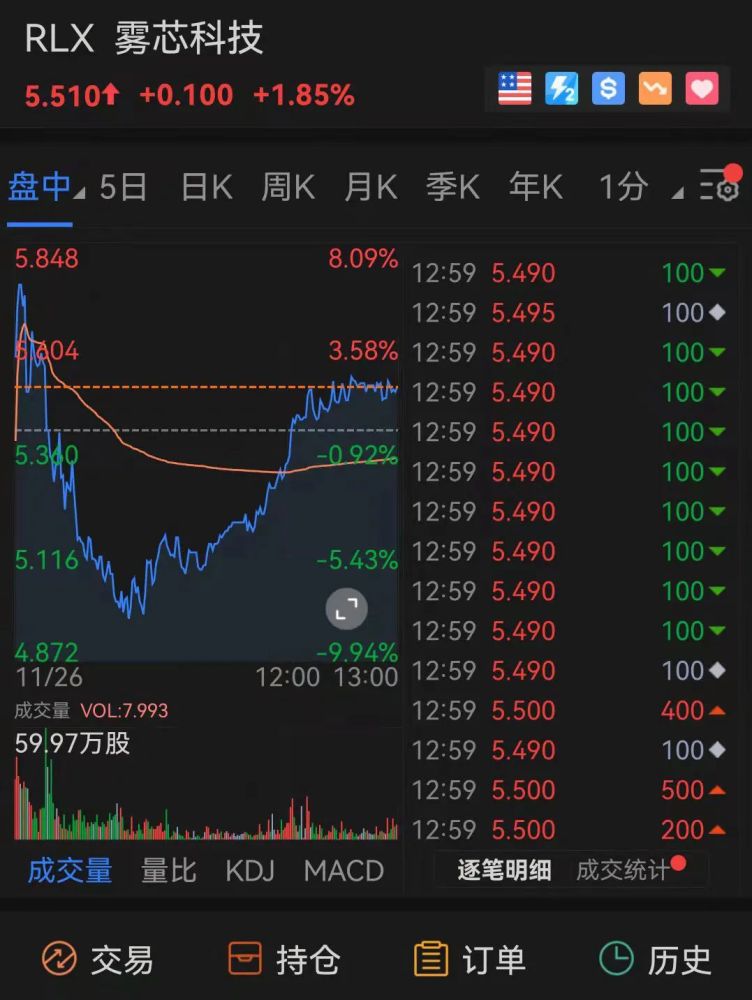 A股惊现冰火两重天，124家涨停VS165家跌停，投资者情绪分化加剧