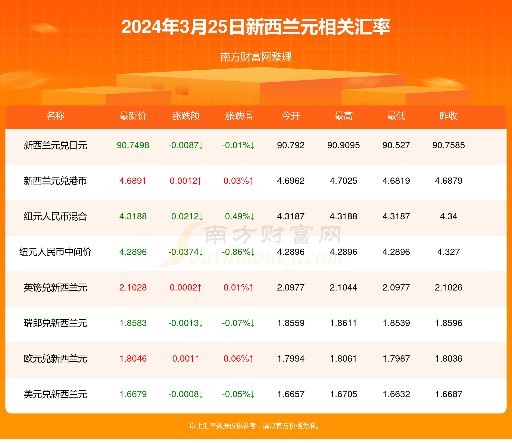 新澳2024年精准资料32期，今天解答解释落实_WP10.82.86