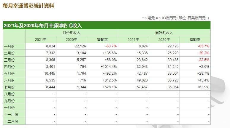 2024澳门资料大全免费808，收益解答解释落实_V55.62.59