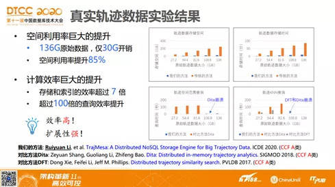 王修行 第2页