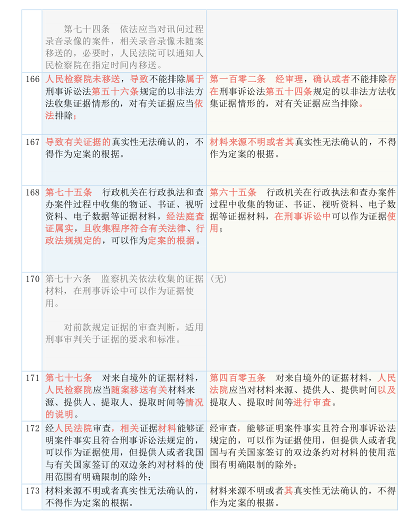 新澳门六开奖号码记录14期，工作解答解释落实_战略版64.13.22