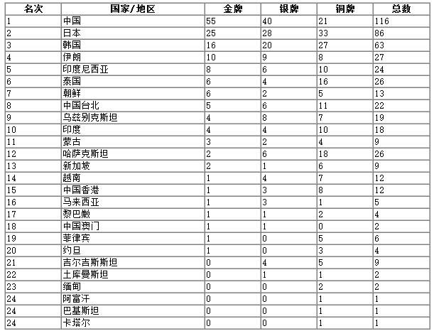 2024年11月9日 第22页