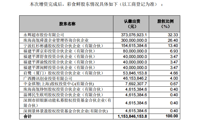 2024港澳彩竞争内部码料，资本解答解释落实_GM版66.91.26