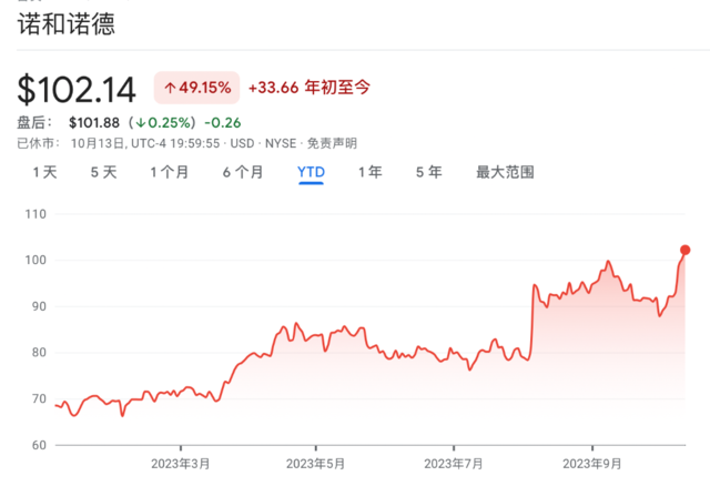 重磅Q3业绩超出预期，特许通讯大涨超13%——揭秘背后的成功逻辑与未来趋势